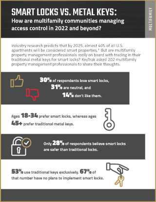 Smart Locks vs. Metal Keys Infographic