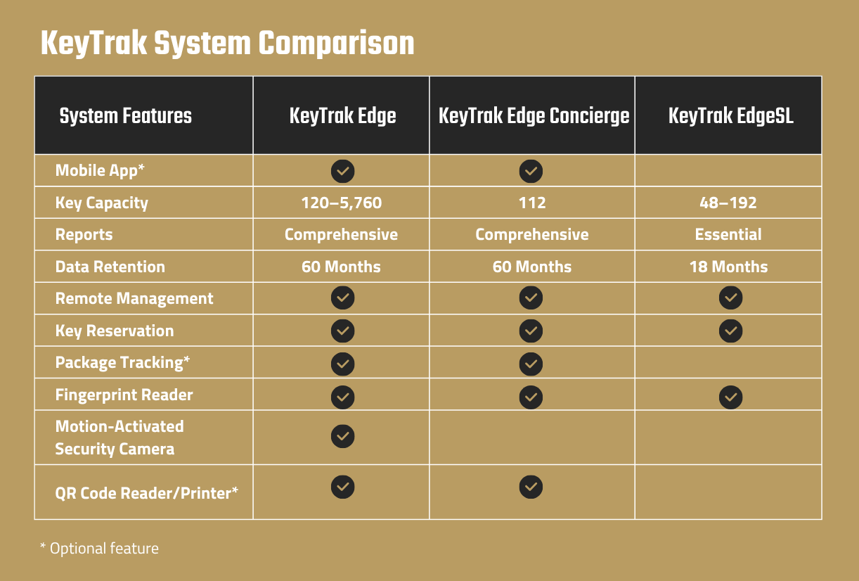 KeyTrak systems comparison chart